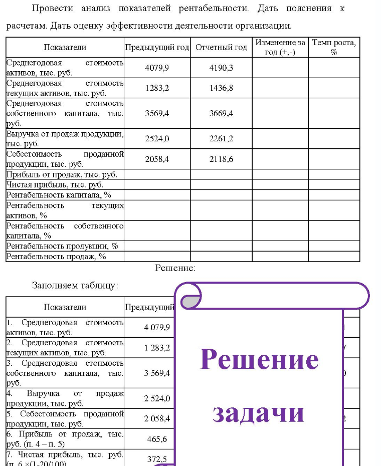 Провести анализ показателей рентабельности. Дать пояснения к расчетам. Дать оценку эффективности деятельности организации. Показатели Предыдущий год Отчетный год Изменение за Темп роста, год (+-) % Сред Среднегодовая стоимость