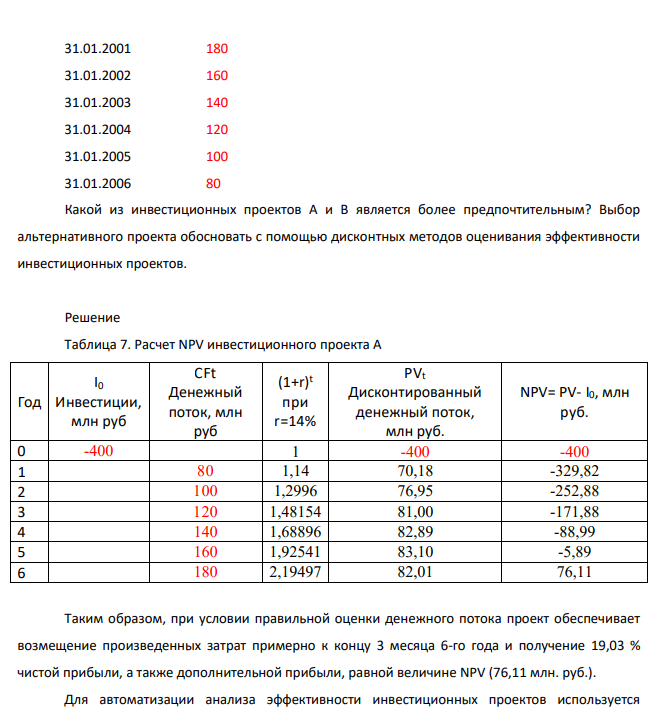 Проект А предусматривает инвестиции в размере 100 млн руб., который должен обеспечить получение на протяжении 6 лет чистых доходов в 80, 100, 120, 140, 160 и 180 млн. руб. соответственно: 31.01.2000 -400 31.01.2001 80 31.01.2002 100 31.01.2003 120 31.01.2004 140 31.01.2005 160 31.01.2006 180