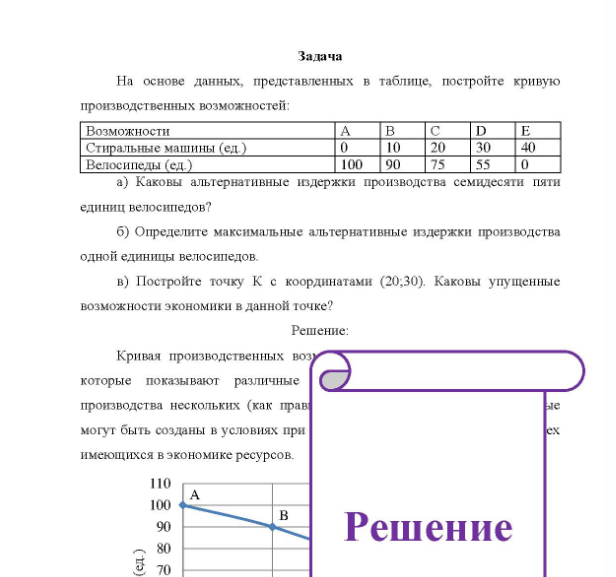 Задача На основе данных, представленных в таблице, постройте кривую производственных возможностей: Возможности Стиральные машины (ед.) Велосипеды (ед.) 100 90 30 40 a) Каковы альтернативные издержки производства семидесяти пяти единиц велосипедов?