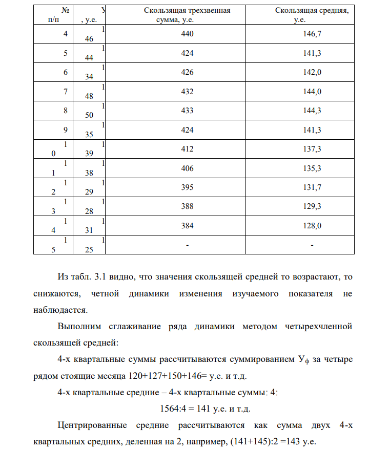 1. Сгладить временной ряд (трех- и четырех-членное скользящее среднее). 2. Построить линейный тренд (считая, что приведенные данные – значения переменной y, а переменная х – номер элемента выборки, то есть принимает значения 1,2,3,…,15).