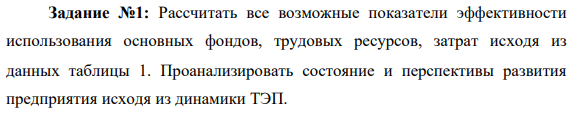 Рассчитать все возможные показатели эффективности использования основных фондов, трудовых ресурсов, затрат исходя из данных таблицы 1. Проанализировать состояние и перспективы развития предприятия исходя из динамики ТЭП.
