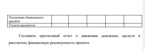 Предприятие осуществляет расширение основного производства. Источником финансирования проекта является кредит коммерческого банка под 20% годовых. Проценты за кредит первого года его использования предприятие планирует выплатить за счет собственных средств.
