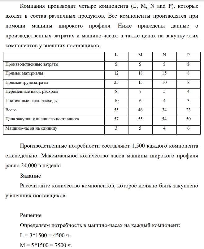 Компания производит четыре компонента (L, М, N and Р), которые входят в состав различных продуктов. Все компоненты производятся при помощи машины широкого профиля. Ниже приведены данные о производственных затратах и машино-часах, а также ценах на закупку этих компонентов у внешних поставщиков.