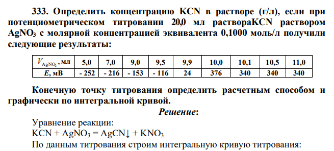 Определить концентрацию KCN в растворе (г/л), если при потенциометрическом титровании 20,0 мл раствораKCN раствором AgNO3 с молярной концентрацией эквивалента 0,1000 моль/л получили следующие результаты: , AgNO2 V мл 5,0 7,0 9,0 9,5 9,9 10,0 10,1 10,5 11,0 Е, мВ - 252 - 216 - 153 - 116 24 376 340 340 340 Конечную точку титрования определить расчетным способом и графически по интегральной кривой.