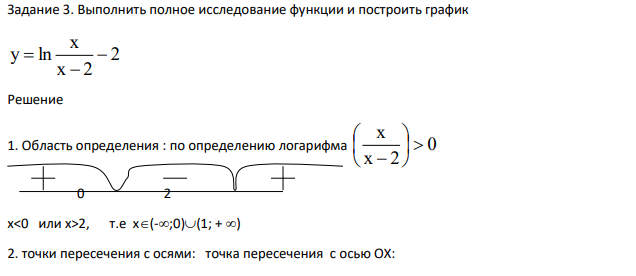Выполнить полное исследование функции и построить график 2 x 2 x у ln 