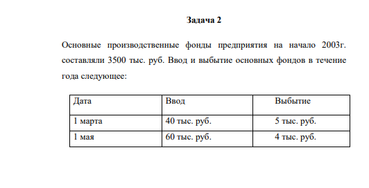 Основные производственные фонды предприятия на начало 2003г. составляли 3500 тыс. руб. Ввод и выбытие основных фондов в течение года следующее: Дата Ввод Выбытие 1 марта 40 тыс. руб. 5 тыс. руб. 1 мая 60 тыс. руб. 4 тыс. руб. 1 июля 90 тыс. руб. 8 тыс. руб. 1 ноября 10 тыс. руб. 2 тыс. руб.