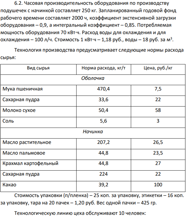 Часовая производительность оборудования по производству подушечек с начинкой составляет 250 кг. Запланированный годовой фонд рабочего времени составляет 2000 ч, коэффициент экстенсивной загрузки оборудования – 0,9, а интегральный коэффициент – 0,85.
