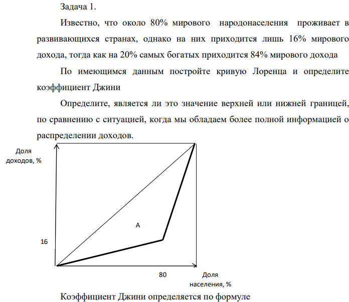 Известно, что около 80% мирового народонаселения проживает в развивающихся странах, однако на них приходится лишь 16% мирового дохода, тогда как на 20% самых богатых приходится 84% мирового дохода