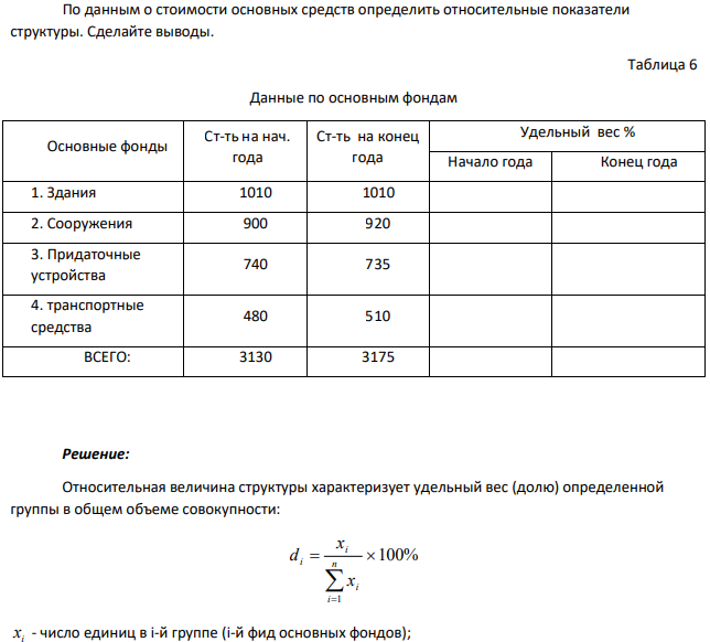 По данным о стоимости основных средств определить относительные показатели структуры. Сделайте выводы