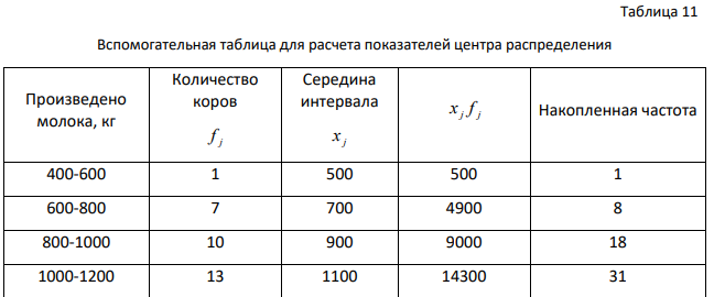 Имеются данные о производстве молока: Таблица 10 Распределение коров по производству молока