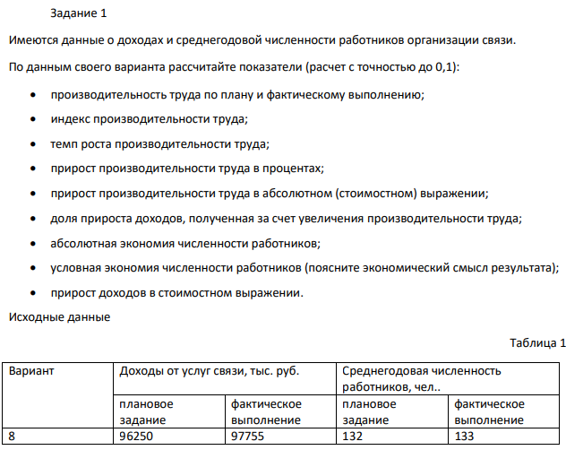 Имеются данные о доходах и среднегодовой численности работников организации связи. По данным своего варианта рассчитайте показатели (расчет с точностью до 0,1)