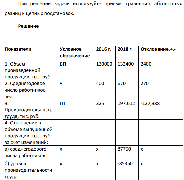 Определить влияние факторов на изменение объема произведенной продукции. Исходные данные: Показатели Условное обозначение 2016 г. 2018 г.