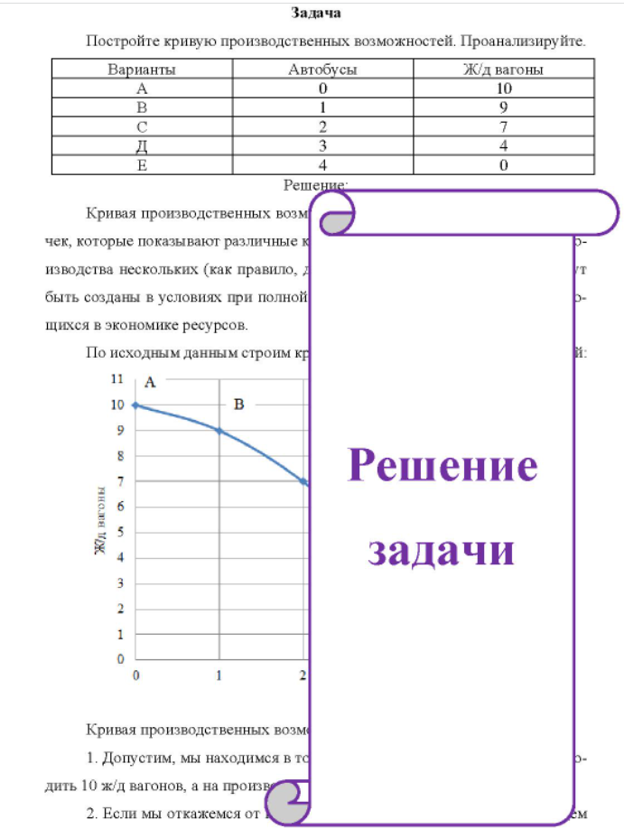 Постройте кривую производственных возможностей. Проанализируйте. Варианты Автобусы Ж/д вагоны 0 10