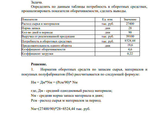 Определить по данным таблицы потребность в оборотных средствах, проанализировать показатели оборачиваемости, сделать выводы. Показатели Ед. изм. Значение Расход сырья н материалов тыс. руб. 27400 Норма запаса дни 28