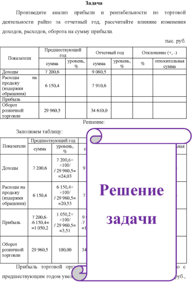 Произведите анализ прибыли и рентабельности по торговой деятельности райпо за отчетный год, рассчитайте влияние изменения доходов, расходов, оборота на сумму прибыли. тыс. руб.