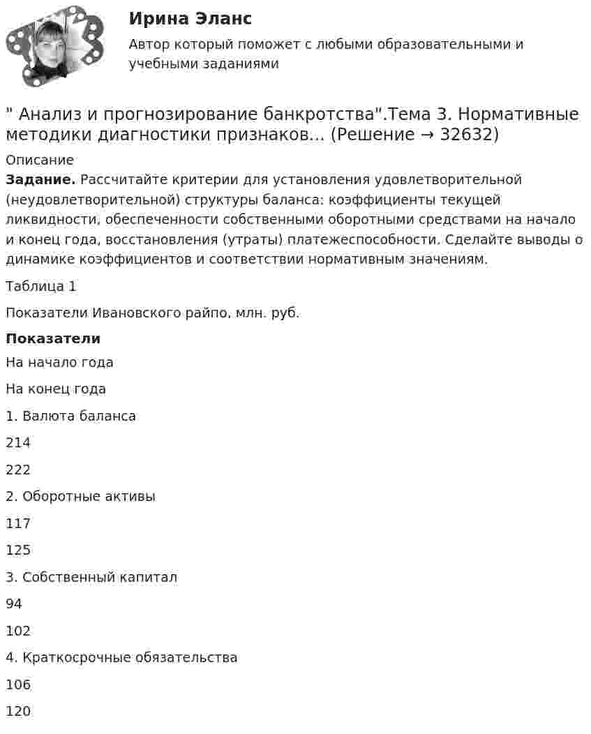      
          Описание
           Задание. Рассчитайте критерии для установления удовлетворительной (неудовлетворительной) структуры баланса: коэффициенты текущей ликвидности, обеспеченности собственными оборотными средствами на начало и конец года, восстановления (утраты) платежеспособности. Сделайте выводы о динамике коэффициентов и соответствии нормативным значениям.	Таблица 1Показатели Ивановского райпо, млн. руб.  Показатели На начало года На конец года   1. Валюта баланса 214 222   2. Оборотные активы 117 125   3. Собственный капитал 94 102   4. Краткосрочные обязательства 106 120   
            
            
            Анализ и прогнозирование банкротства СИБУПК 3 курс Тест 4-5 100% Анализ и прогнозирование банкротства.Тема 3. Нормативные методики диагностики признаков... Анализ и прогнозирование банкротства  тк 3Анализ и прогнозирование социально-экономического развития Кировской области»Анализ и прогноз на рынке ценных бумагАнализ и проектирование производственных процессов Анализ и разработка защиты информации в компьютерной сети предприятииАнализ и прогнозирование банкротства заданияАнализ и прогнозирование банкротства ЗАДАНИЯ Анализ и прогнозирование банкротства Итоговый  тест Анализ и прогнозирование банкротства , ИТОГОВЫЙ ТЕСТ, сдан на 100%, СИБУПК, 3 курсАнализ и прогнозирование банкротства СИБУПК 3 курс Задание 1 75%Анализ и прогнозирование банкротства СИБУПК 3 курс Задание 2 75%Анализ и прогнозирование банкротства СИБУПК 3 курс Итоговый тест 90%