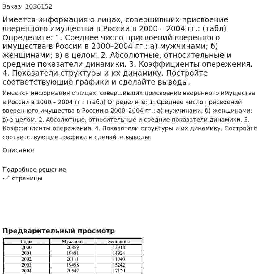  Имеется информация о лицах, совершивших присвоение вверенного имущества в России в 2000 – 2004 гг.: (табл) Определите: 1. Среднее число присвоений вверенного имущества в России в 2000–2004 гг.: а) мужчинами; б) женщинами; в) в целом. 2. Абсолютные, относительные и средние показатели динамики. 3. Коэффициенты опережения. 4. Показатели структуры и их динамику. Постройте соответствующие графики и сделайте выводы.  