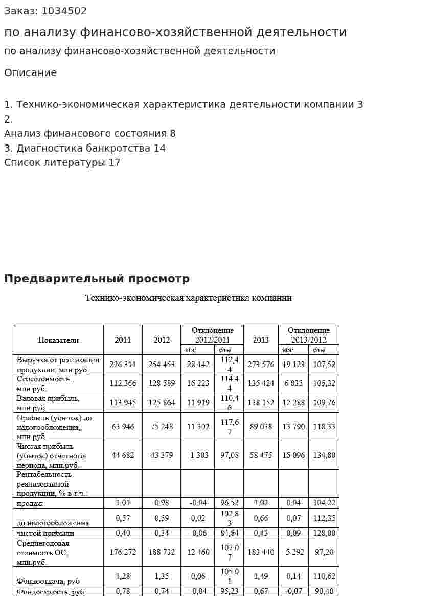 Контрольная работа по анализу финансово-хозяйственной деятельности 