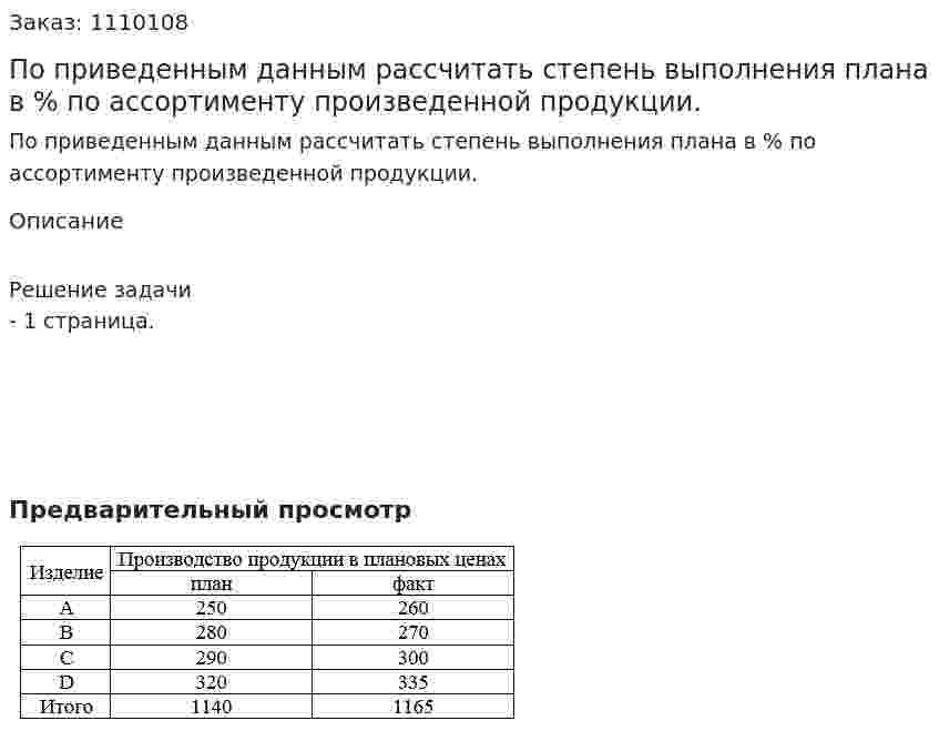  По приведенным данным рассчитать степень выполнения плана в % по ассортименту произведенной продукции. 