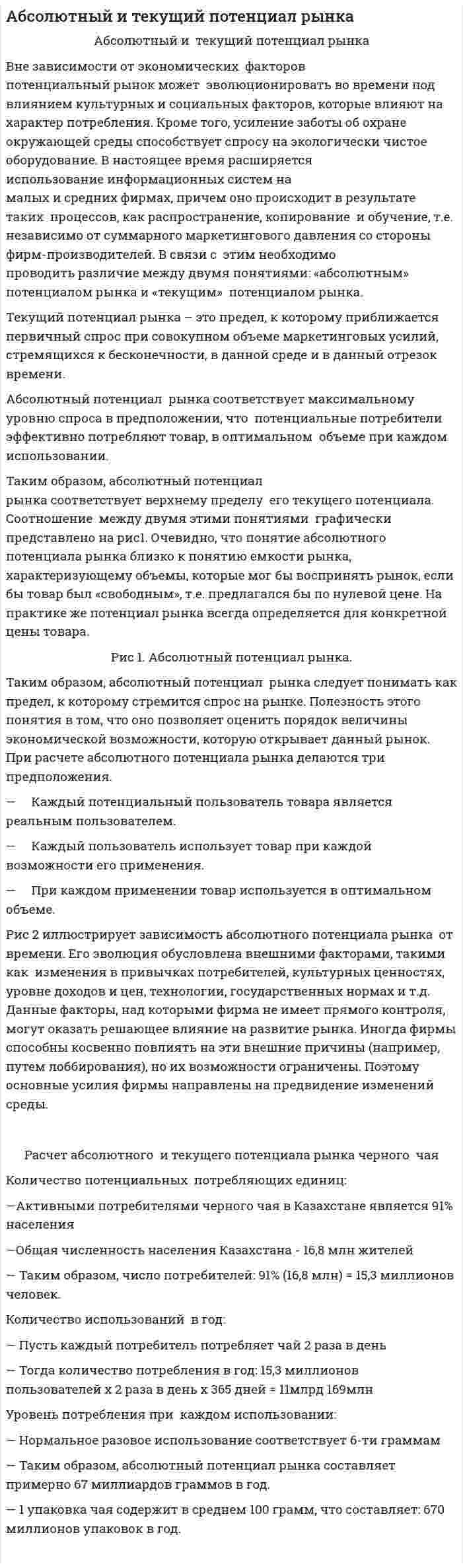 Абсолютный и текущий потенциал рынка