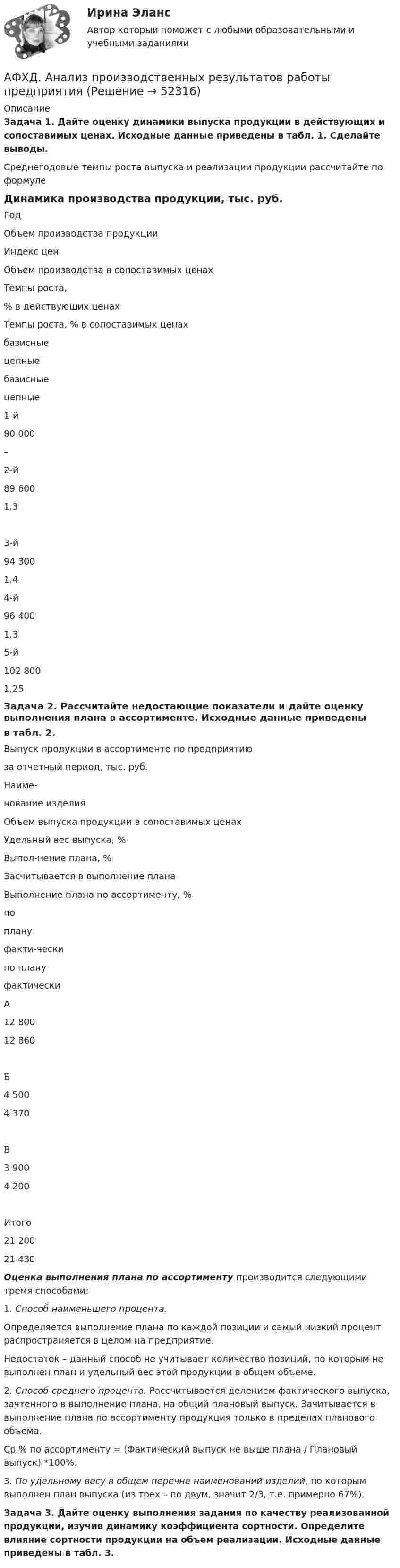     
            Описание
            Задача 1. Дайте оценку динамики выпуска продукции в действующих и сопоставимых ценах. Исходные данные приведены в табл. 1.  Сделайте выводы.Среднегодовые темпы роста выпуска и реализации продукции рассчитайте по формулеДинамика производства продукции, тыс. руб.ГодОбъем производства продукцииИндекс ценОбъем производства в сопоставимых ценахТемпы роста,% в действующих ценахТемпы роста, % в сопоставимых ценахбазисныецепныебазисныецепные1-й  80 000–2-й  89 6001,33-й  94 3001,4 4-й  96 4001,3 5-й102 8001,25 Задача 2. Рассчитайте недостающие показатели и дайте оценку выполнения плана в ассортименте. Исходные данные приведены в табл. 2.Выпуск продукции в ассортименте по предприятию за отчетный период, тыс. руб.Наиме-нование изделияОбъем выпуска продукции в сопоставимых ценахУдельный вес выпуска, %Выпол-нение плана, %Засчитывается в выполнение планаВыполнение плана по ассортименту, %по плануфакти-ческипо плануфактическиА12 80012 860Б  4 500  4 370В  3 900  4 200Итого21 20021 430 Оценка выполнения плана по ассортименту производится следующими тремя способами: 1. Способ наименьшего процента. Определяется выполнение плана по каждой позиции и самый низкий процент распространяется в целом на предприятие. Недостаток – данный способ не учитывает количество позиций, по которым не выполнен план и удельный вес этой продукции в общем объеме. 2. Способ среднего процента. Рассчитывается делением фактического выпуска, зачтенного в выполнение плана, на общий плановый выпуск. Зачитывается в выполнение плана по ассортименту продукция только в пределах планового объема.Ср.% по ассортименту = (Фактический выпуск не выше плана / Плановый выпуск) *100%.3. По удельному весу в общем перечне наименований изделий, по которым выполнен план выпуска (из трех – по двум, значит 2/3, т.е. примерно 67%). Задача 3. Дайте оценку выполнения задания по качеству реализованной продукции, изучив динамику коэффициента сортности. Определите влияние сортности продукции на объем реализации. Исходные данные приведены в табл. 3.  
            
            
            Аутсорсинг информационных технологий и систем / 31 вопросАФХД. Анализ производственных результатов работы предприятияАФХД: Вариант 0-Ш: Классификация количественных методов.  Табличный и графический способы анализа. + ЗадачаАФХД. Основы анализа и диагностики финансово – хозяйственной деятельности предприятияАФХД: Понятие экономической информации и ее значение. История развития экономического анализа деятельности предприятий. + Задача: Способом относительных разностей определить влияние факторов на результативный показательАциклические насыщенные углеводороды - это ...Ациклические насыщенные углеводороды – это …Аудит (часть 2). Тема 6. Аудиторская проверка учета оборотных активов Аудит (часть 2).Тема 7. Аудиторская проверка учета расчетных и кре..Аудит (часть 2). Тема 8. Аудиторская проверка учета финансовых резу...Аудит (часть 2).Тема 9. Аудиторская проверка бухгалтерской отчетности Аудит [экзамен] (тест с ответами МФЮА/МФЮУ на сайте https://moi.mfua.ru/login/index.php)Аутентификация пользователей на основе их способности к запоминанию отображаемой на короткое время на экране информацииАутентификация пользователей на основе модели «рукопожатия»