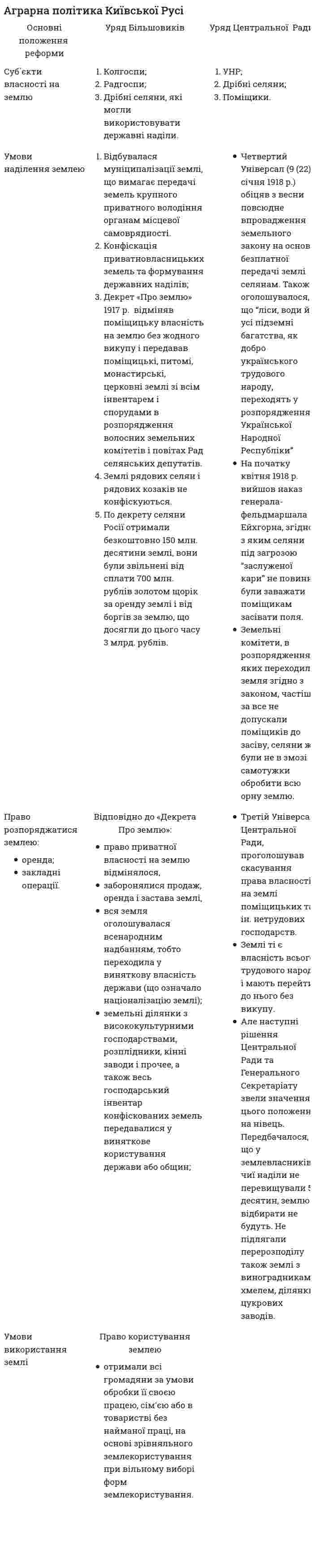 Аграрна політика Київської Русі