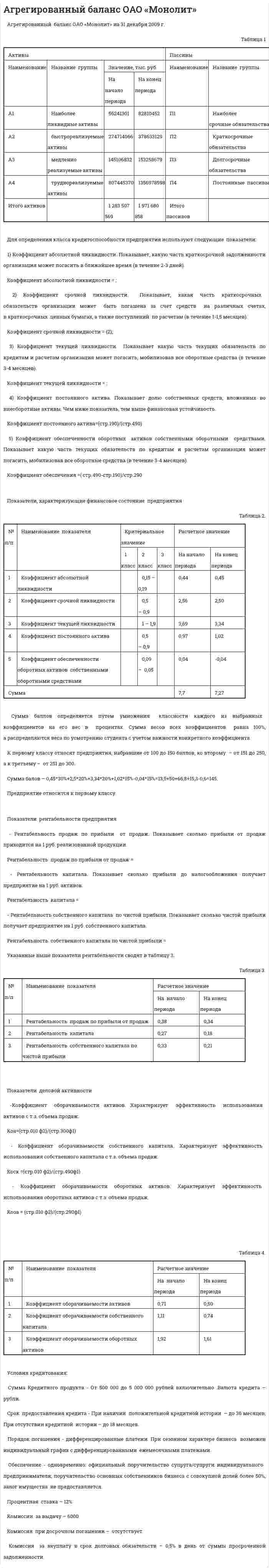 Агрегированный баланс ОAO «Монолит»
