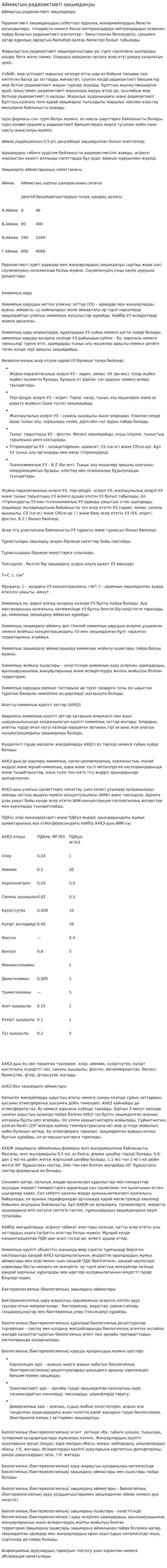 Аймақтың радиоактивті зақымдануы