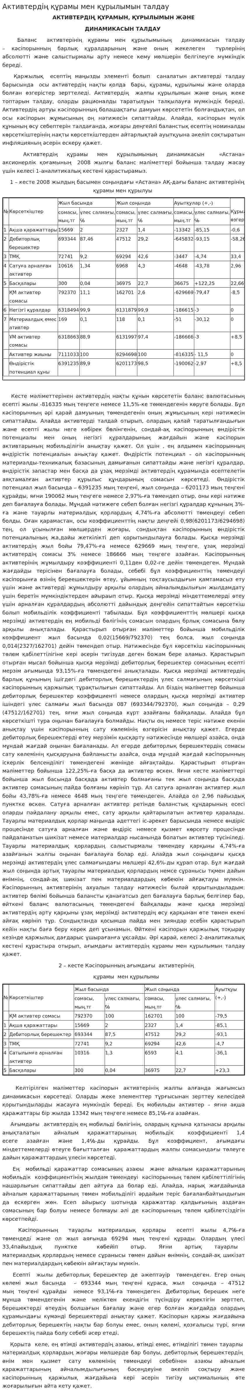 Активтердің құрамы мен құрылымын талдау
