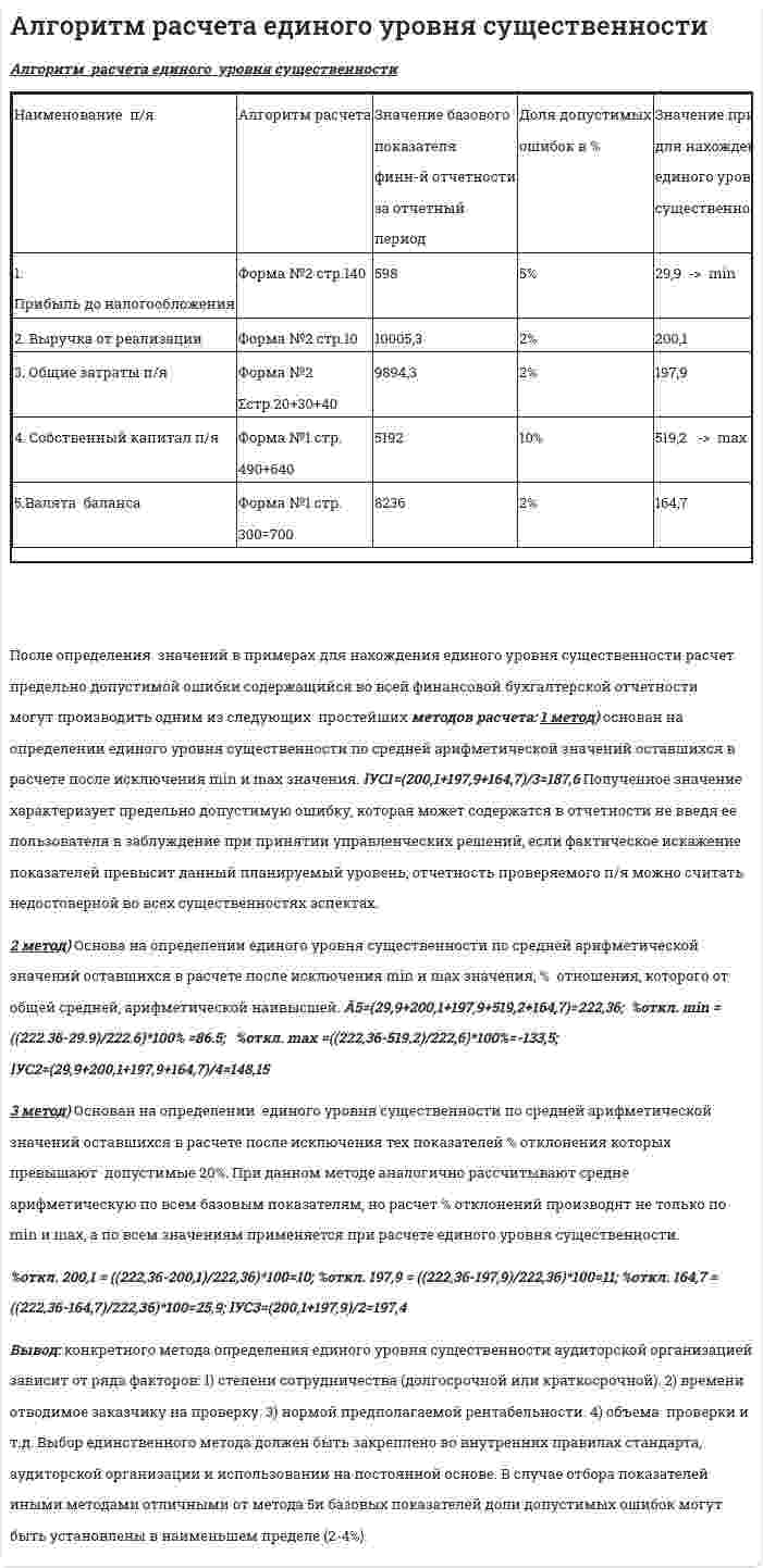 Алгоритм расчета единого уровня существенности