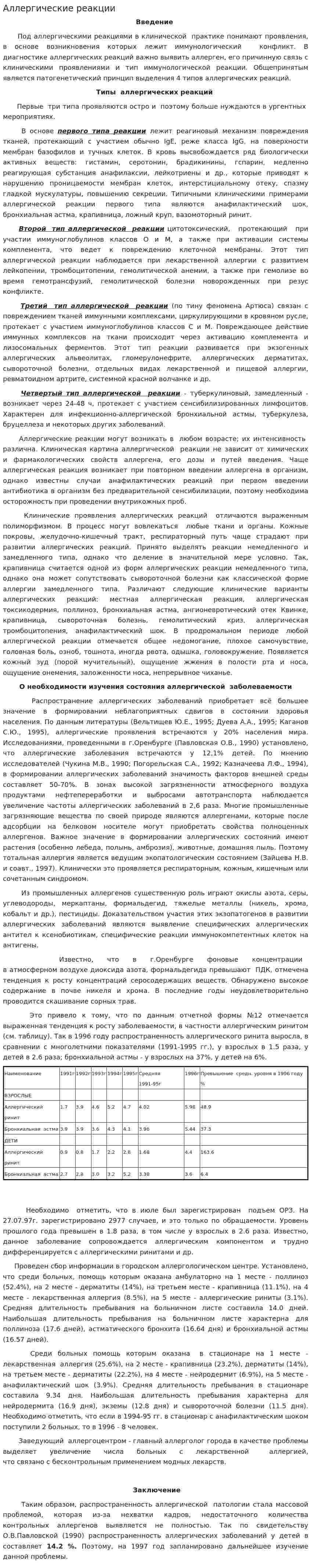 Аллергические реакции. 4