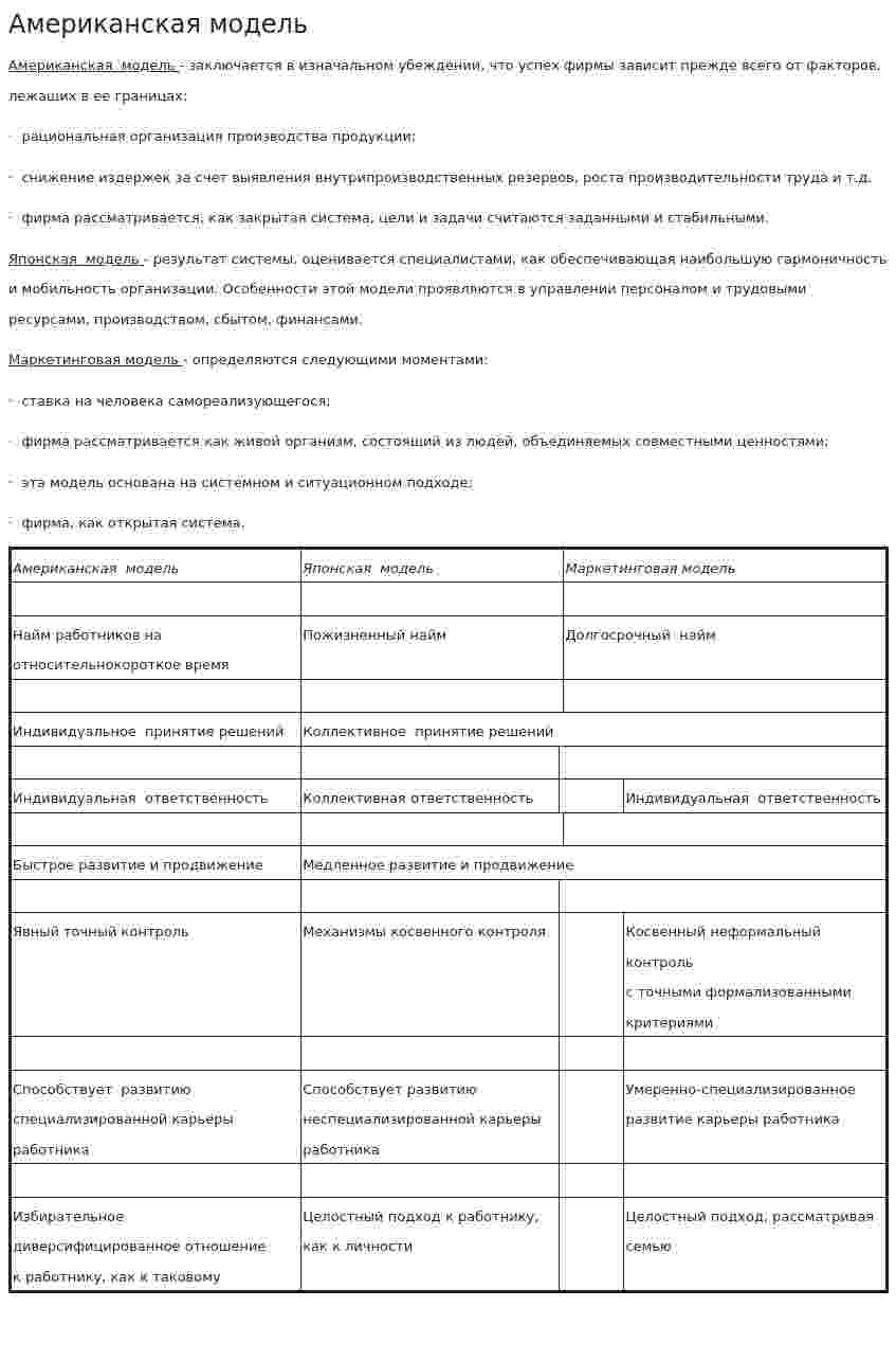 Американская модель. 4