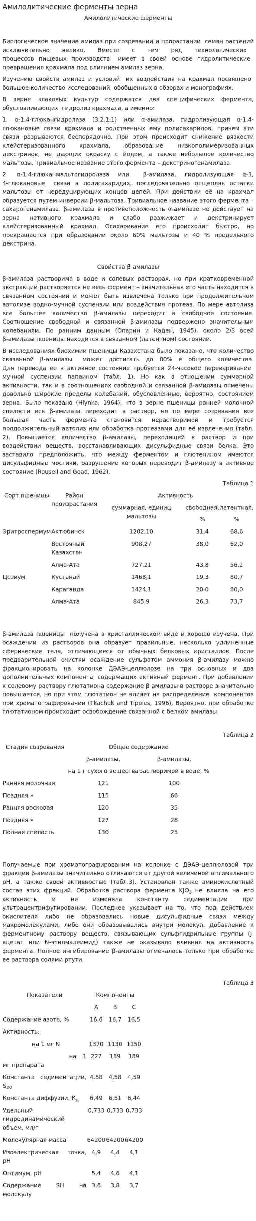 Амилолитические ферменты зерна