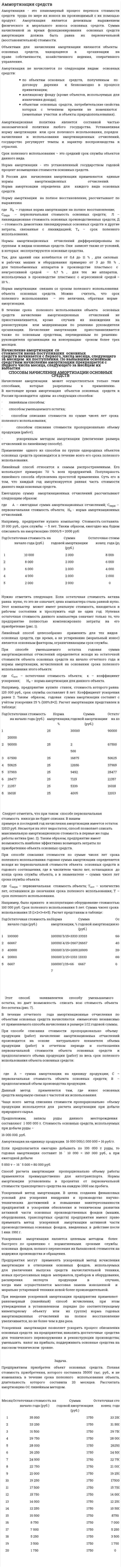 Аммортизация средств