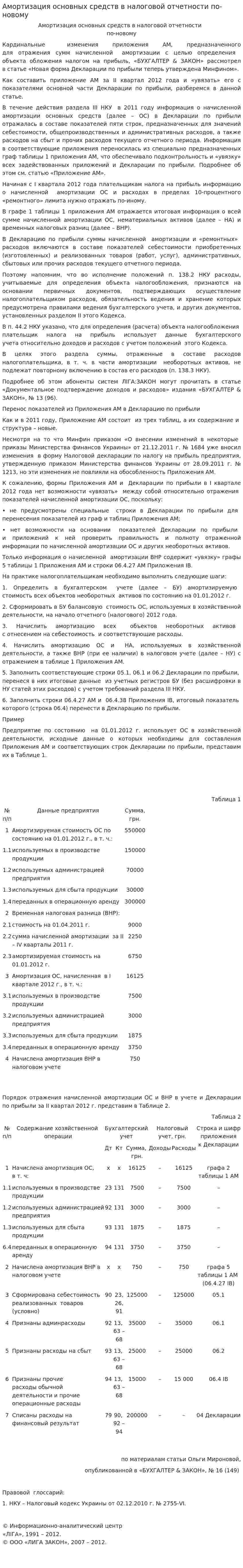 Амортизация основных средств в налоговой отчетности по-новому