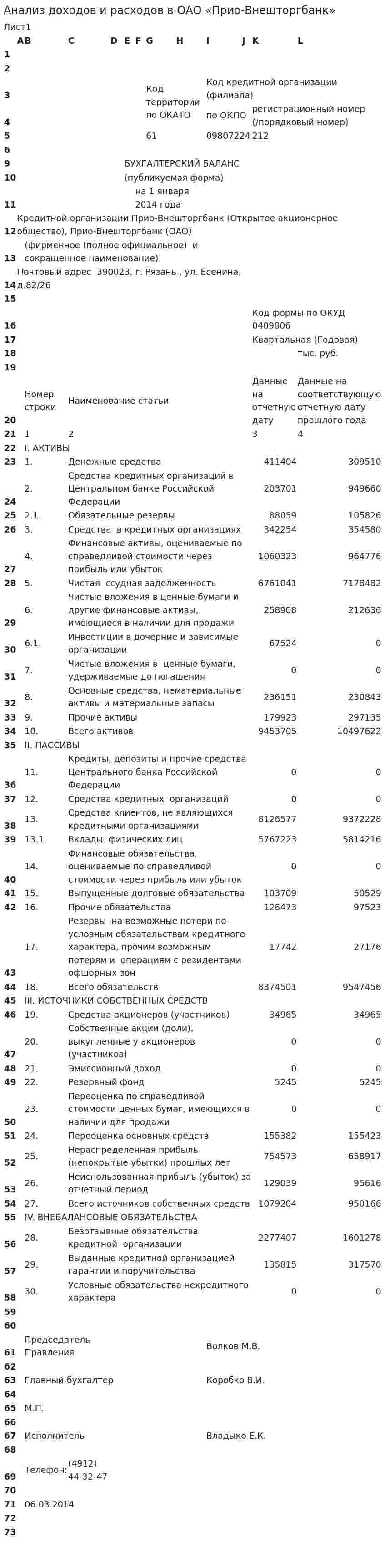 Анаᴫиз доходов и расходов в ОАО «Прио-Внешᴛоргбанк»