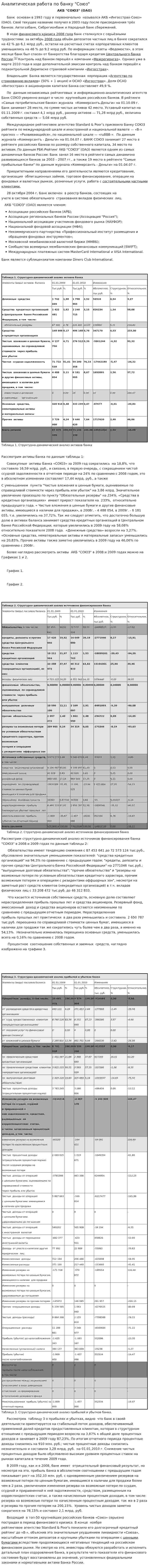 Аналитическая работа по банку "Союз"
