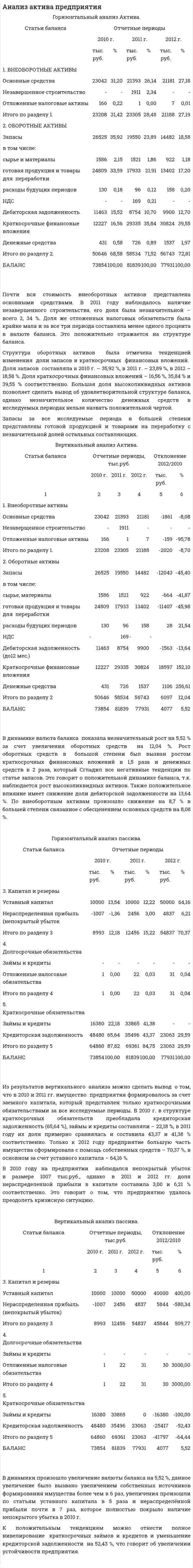 Анализ актива предприятия