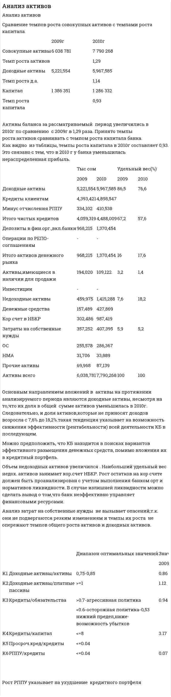 Анализ активов