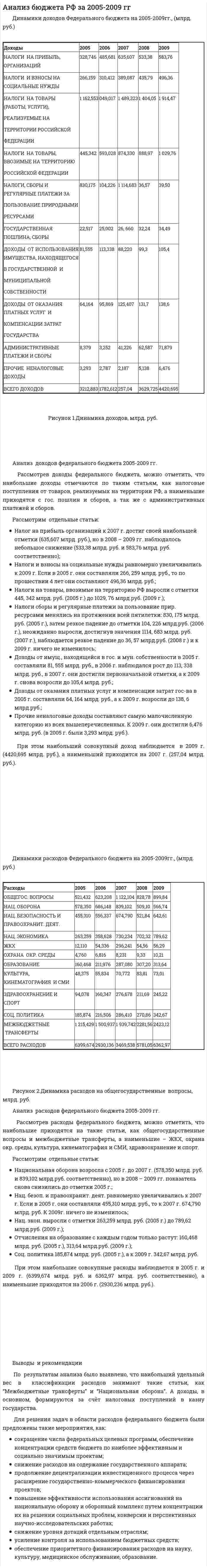 Анализ бюджета РФ за 2005-2009 гг