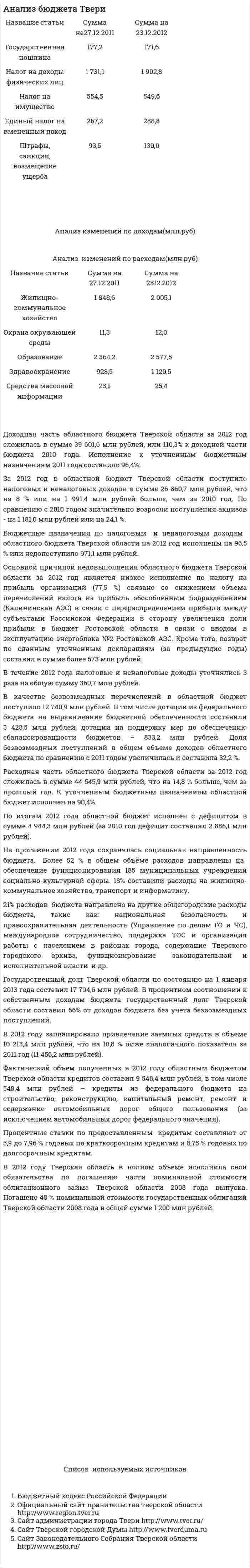Анализ бюджета Твери