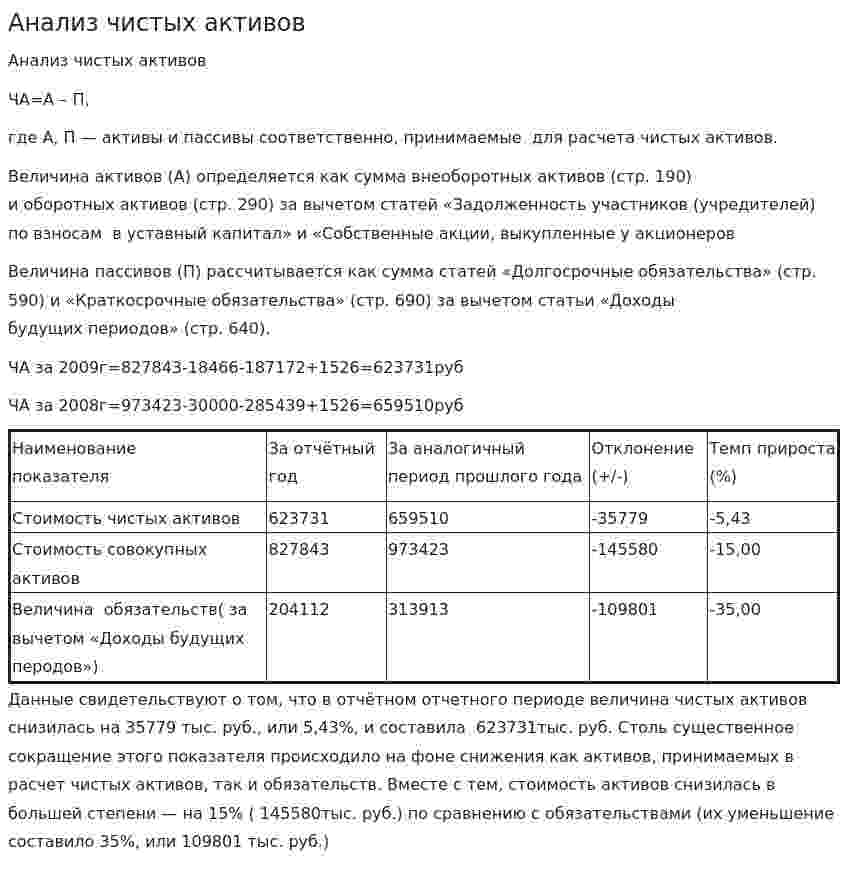 Анализ чистых активов
