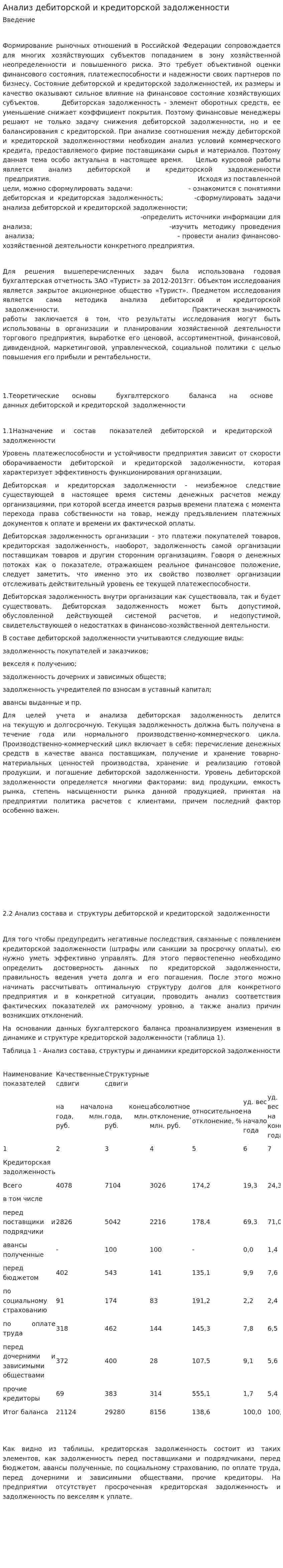 Анализ дебиторской и кредиторской задолженности. 37