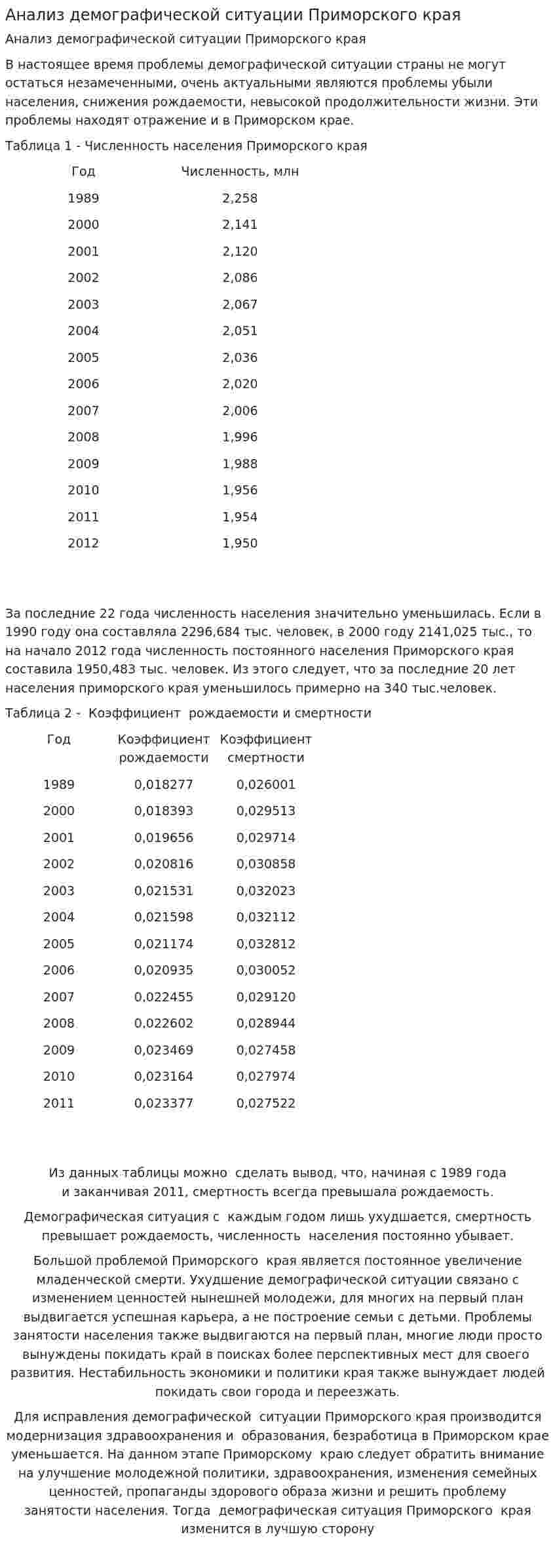 Анализ демографической ситуации Приморского края