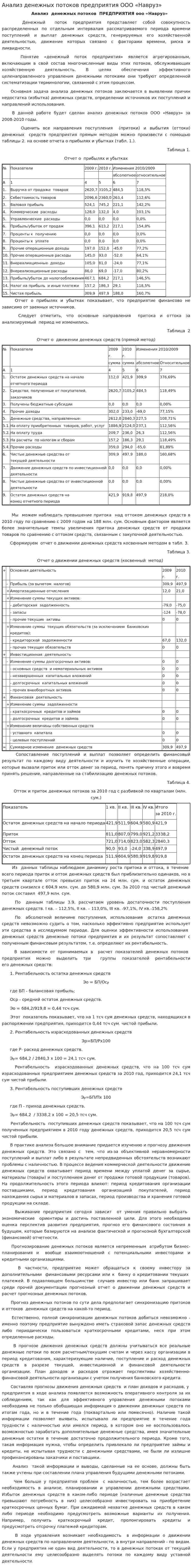 Анализ денежных потоков предприятия ООО «Навруз»