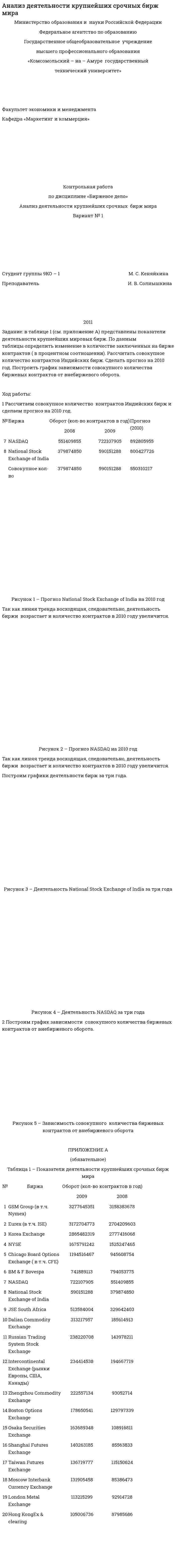 Анализ деятельности крупнейших срочных бирж мира