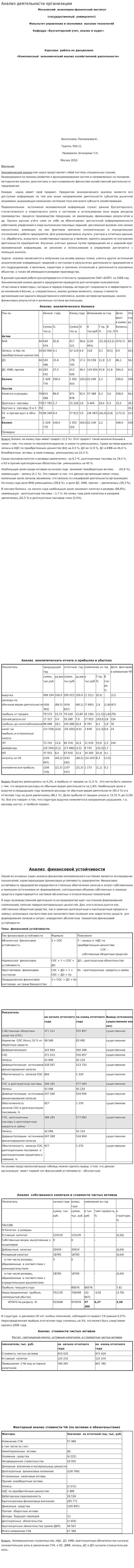 Анализ деятельности организации. 2
