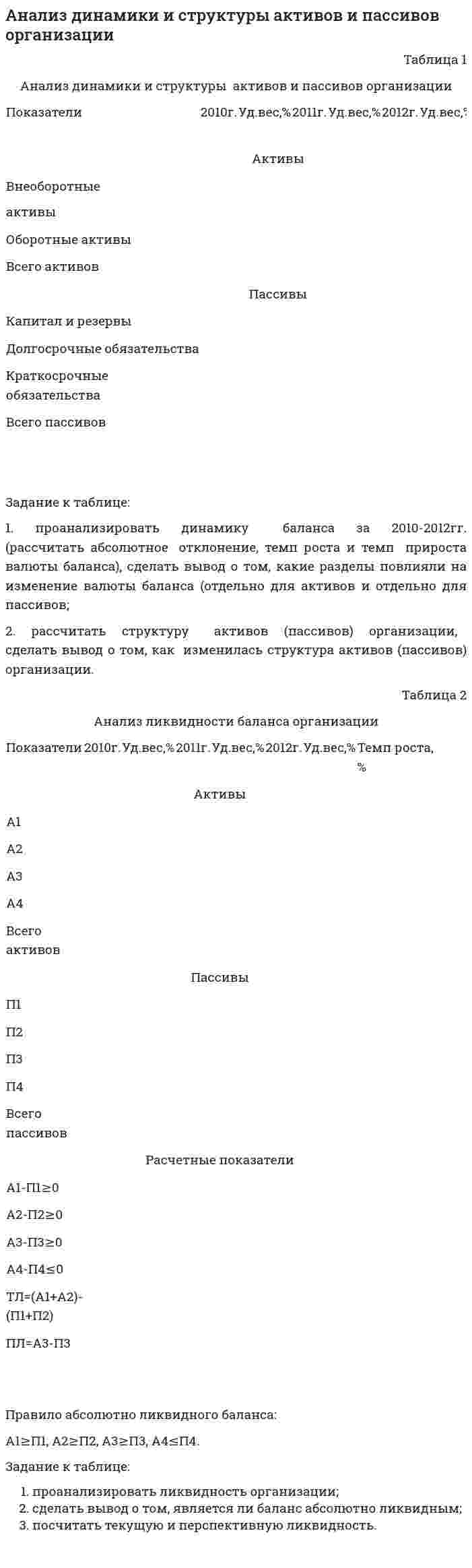 Анализ динамики и структуры активов и пассивов организации