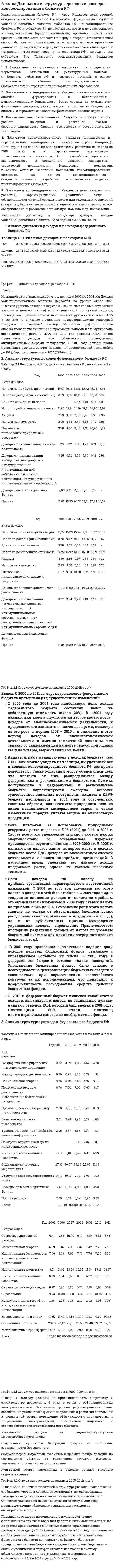 Анализ Динамики и структуры доходов и расходов консолидированного бюджета РФ