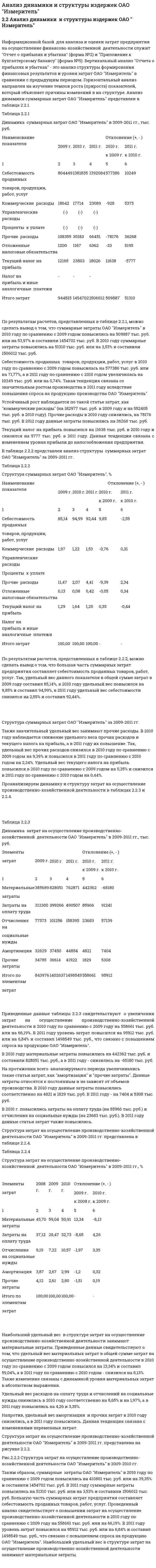 Анализ динамики и структуры издержек ОАО "Измеритель"